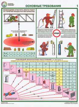 ПС15 Организация рабочего места газосварщика (бумага, А2, 4 листа) - Плакаты - Сварочные работы - Магазин охраны труда ohranatruda-shop.ru